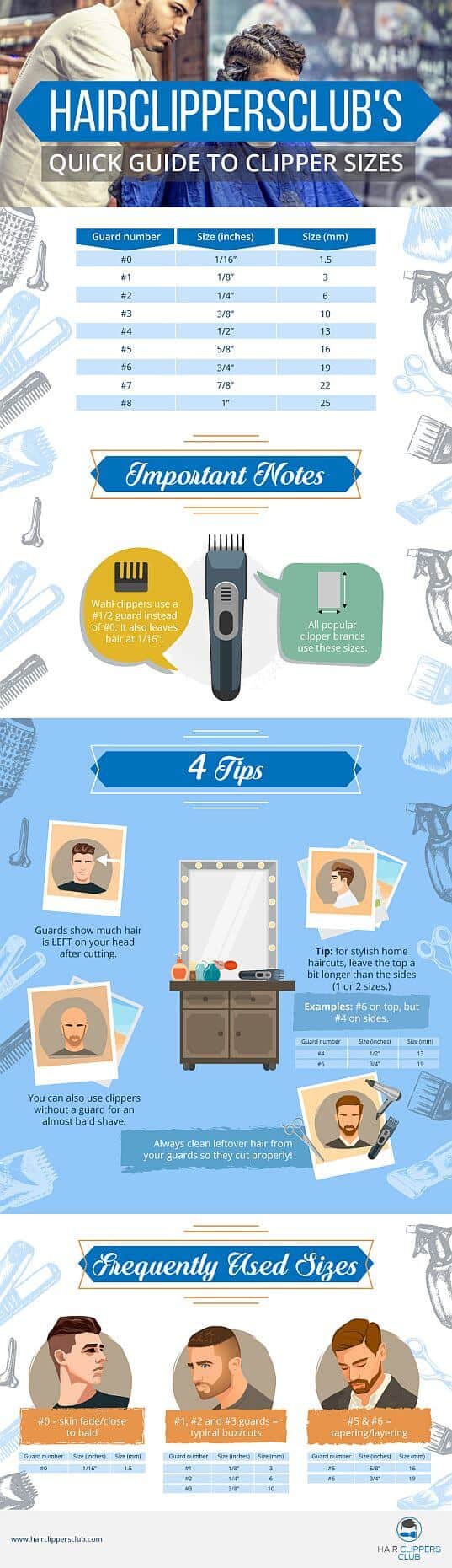 A comprehensive guide to hair clipper sizes, clipper guard numbers and buzzcuts.